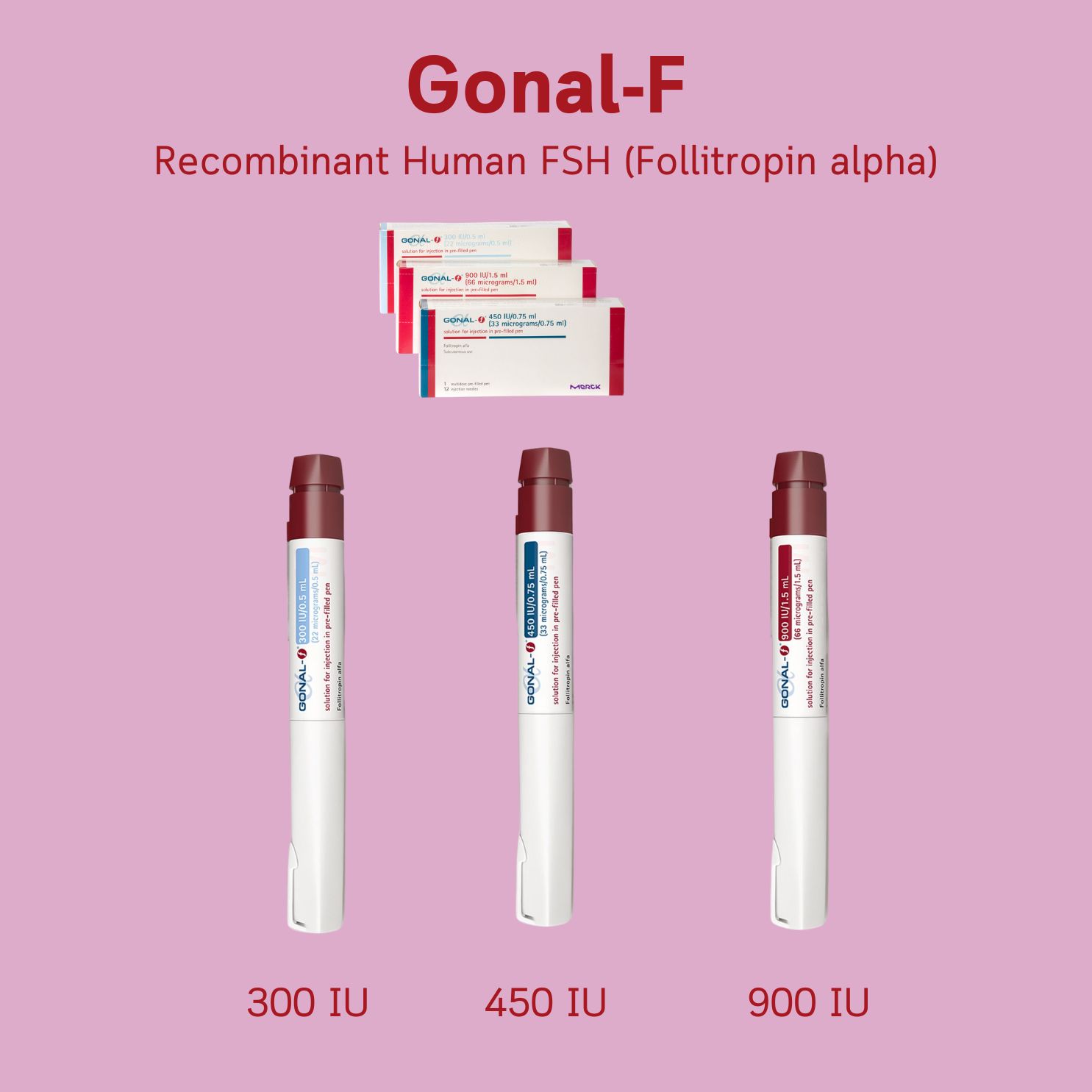 Gonal-F — Recombinant Human FSH (Follitropin alpha) 300, 450, 900 IU pens