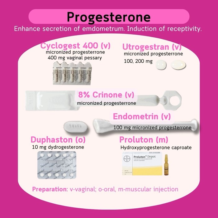 Progesterone สำหรับเตรียมผนังมดลูกและ luteal support — Cyclogest, Utrogestran, Endometrin, Crinone, Duphaston, Proluton